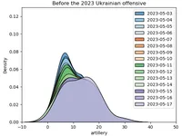 Même graphique pour mai 2023, à la veille de la contre-offensive ukrainienne
