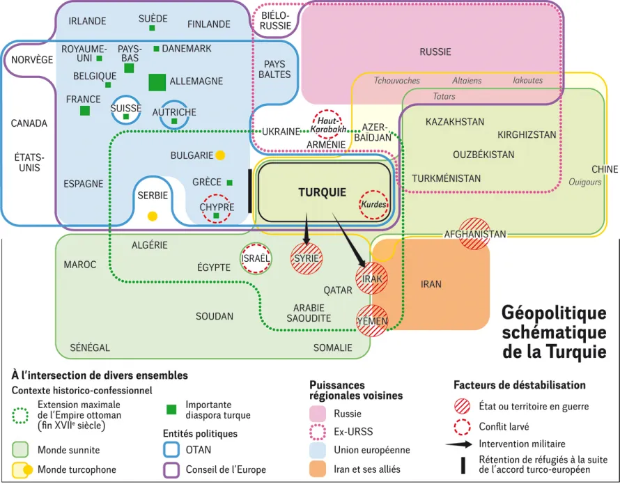 Schéma des ensembles géopolitiques auxquels appartient la Turquie : OTAN, mondes sunnite et turcophone