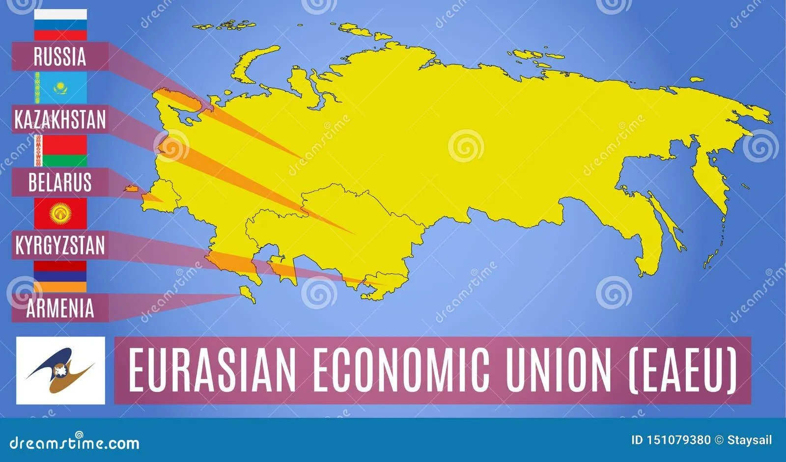Carte de l’Union économique eurasiatique : Russie, Kazakhstan, Biélorussie, Kirghizistan, Arménie