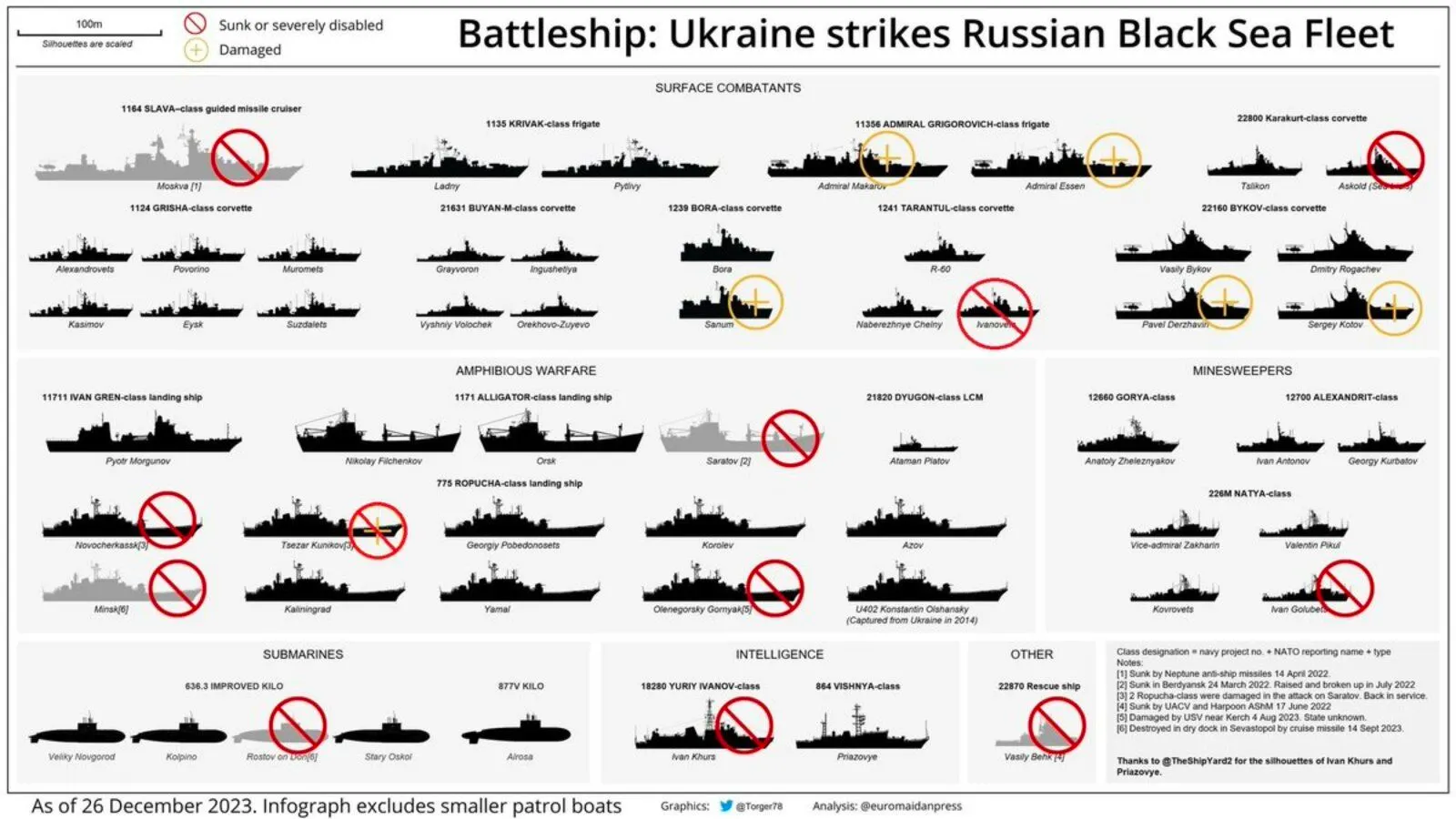 Infographie de la flotte russe de mer Noire : navires coulés ou endommagés par l’Ukraine