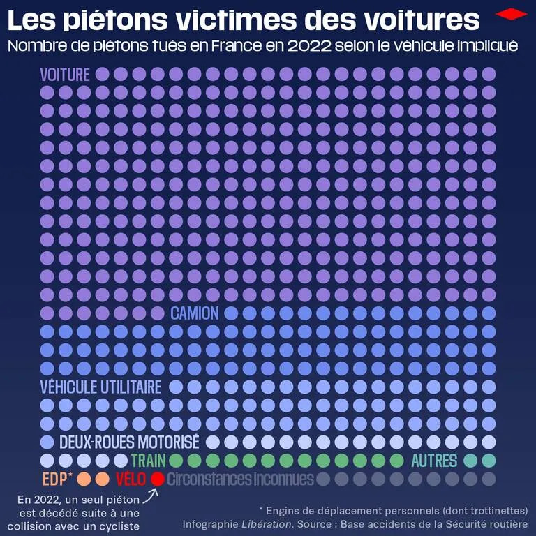 Description de l’image