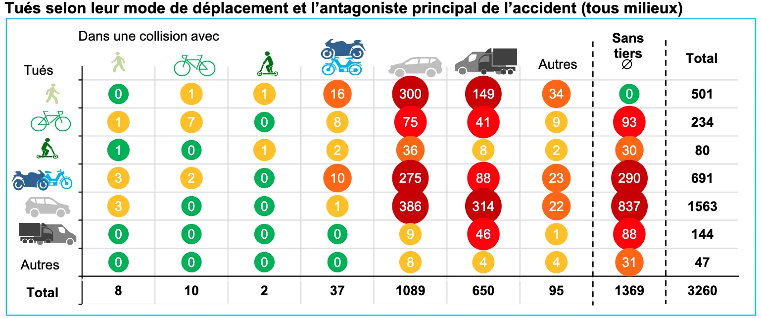 Description de l’image