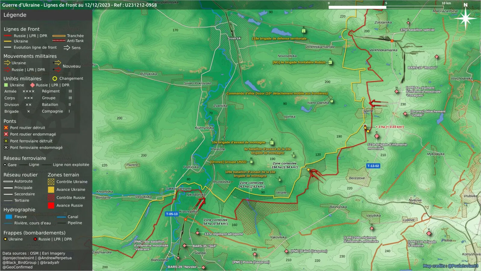 Cartes de Poulet volant et Military Land